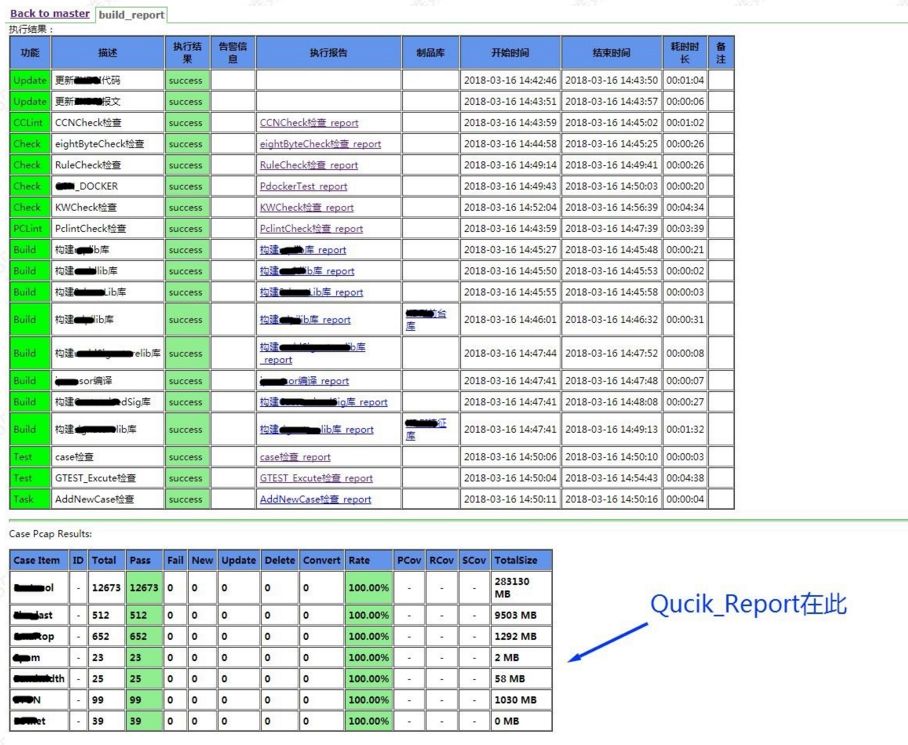 Ipipeline's pll library has been optimized and implemented accordingly.