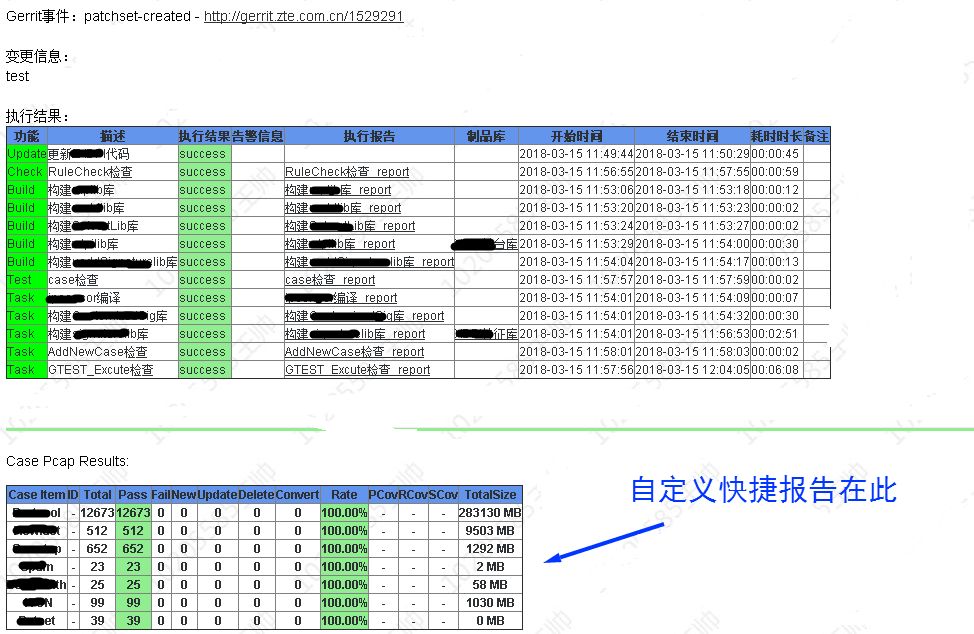 Ipipeline's pll library has been optimized and implemented accordingly.