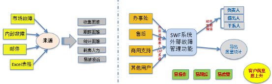 DevOps toolchain project end-to-end application practice process