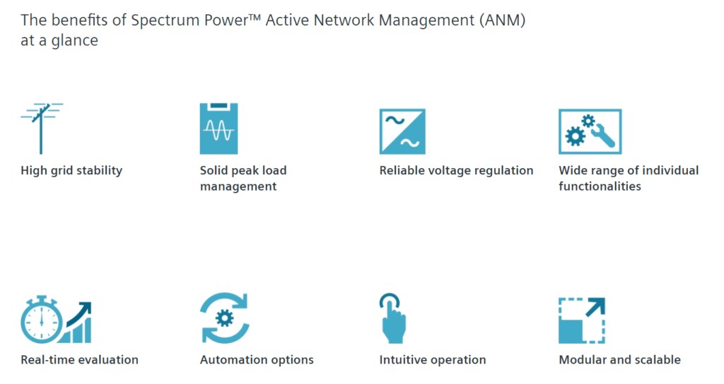 Five directions of application of artificial intelligence in the energy industry, and corresponding cases.