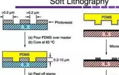 Detailed explanation of the microfabrication of semiconductor and integrated circuit chips