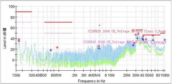 Ground loop interference test, analysis and solution