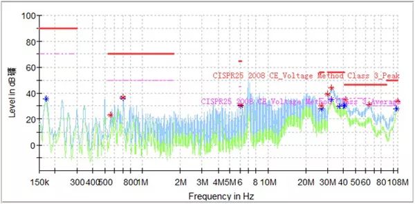 Ground loop interference test, analysis and solution