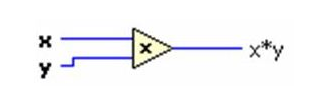 Basic knowledge of FPGA (Field Programmable Gate Array) and how it works