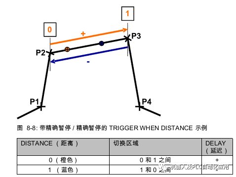 FBPSPS core application usage detailed data