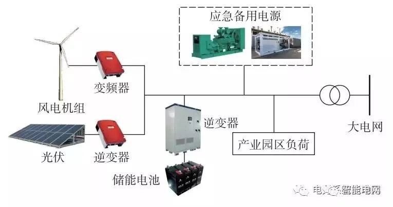 Research on Optimal Configuration Method of Power Supply System in Industrial Parks