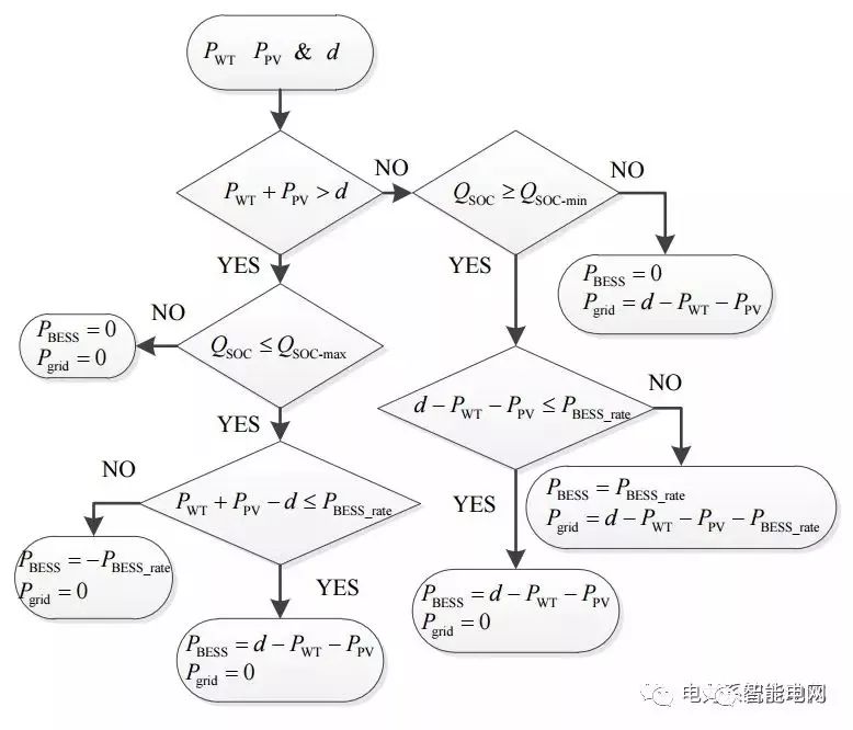 Research on Optimal Configuration Method of Power Supply System in Industrial Parks