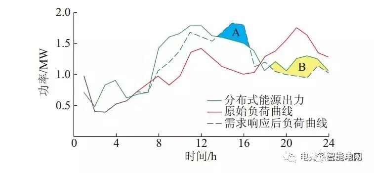 Research on Optimal Configuration Method of Power Supply System in Industrial Parks