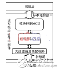 ID rfid circuit diagram design application