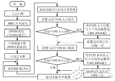 ID rfid circuit diagram design application