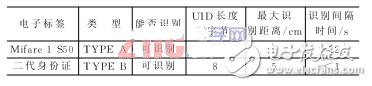 ID rfid circuit diagram design application