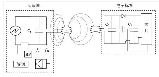 An article to understand rfid application of daily life