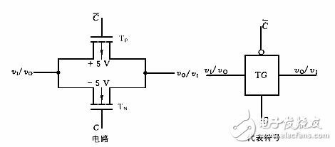 What is the difference between transmission gates and three-state gates?