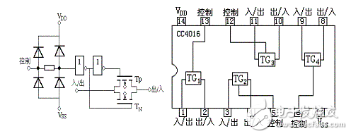 What are the cmos transmission gate chip models?