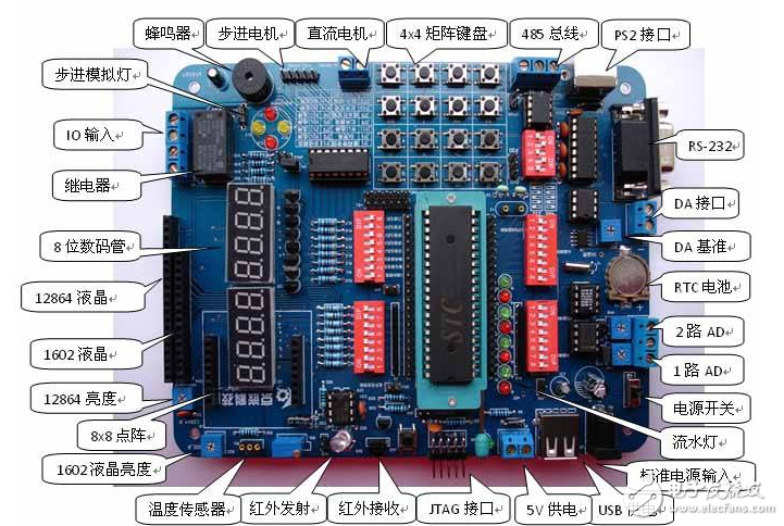 What are the types of single chip microcomputer chip?