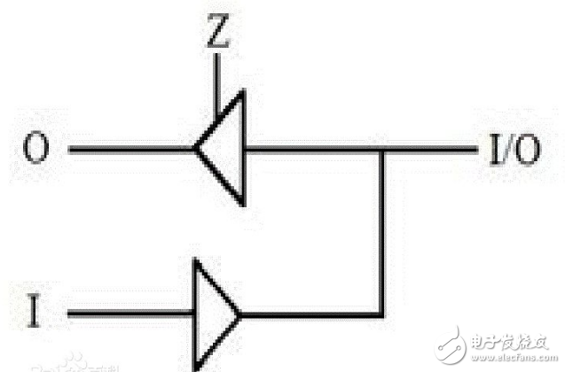 What is the difference between transmission gates and three-state gates?