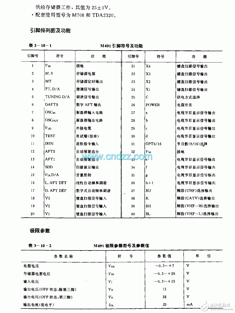 About Infrared Remote Receive Control Circuit Principle (M491)