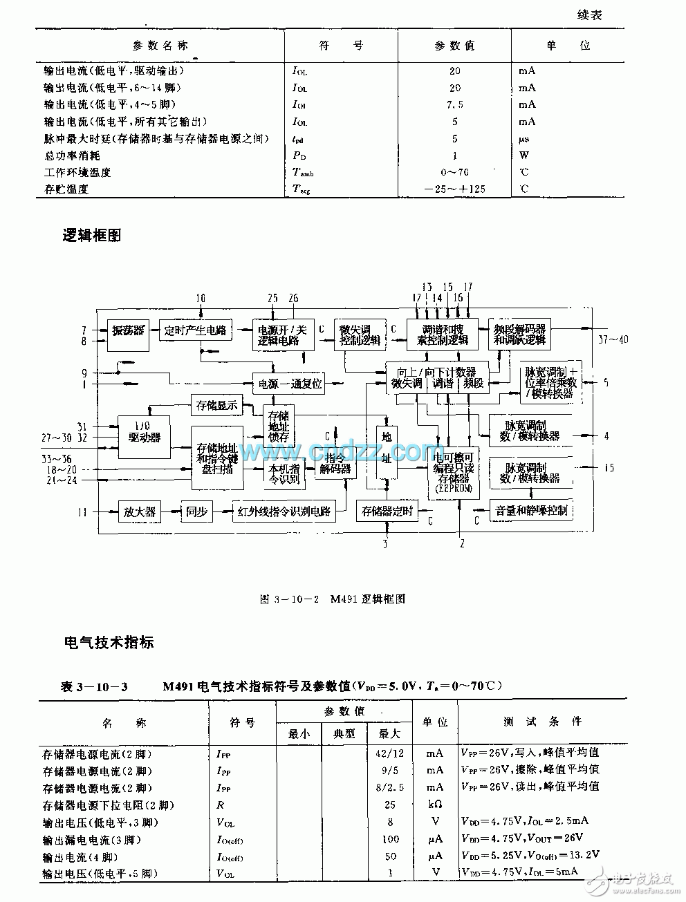 About Infrared Remote Receive Control Circuit Principle (M491)