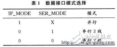 Introduction and working principle of IBIS5-B-1300 image sensor