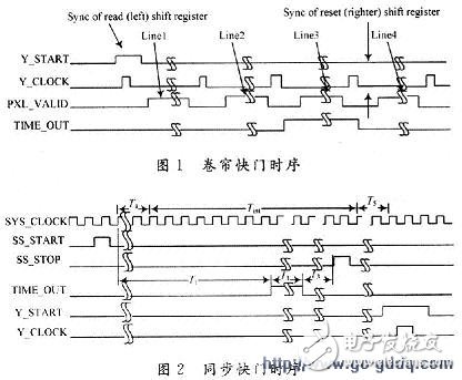 Introduction and working principle of IBIS5-B-1300 image sensor