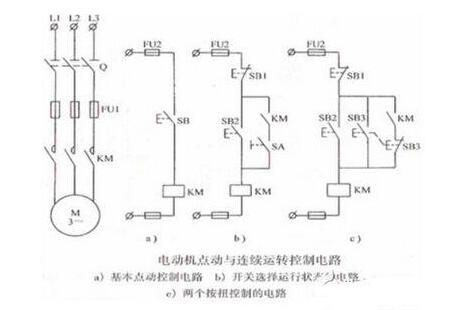 How to get the motor to start the control loop? Detailed explanation of four common motor control loops