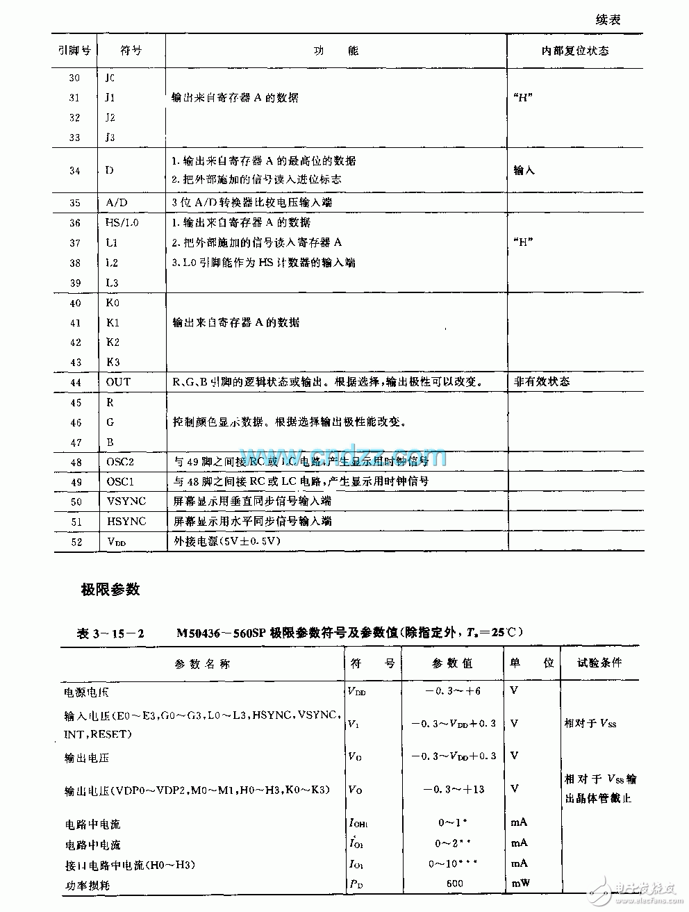 TV infrared remote control receiving circuit principle