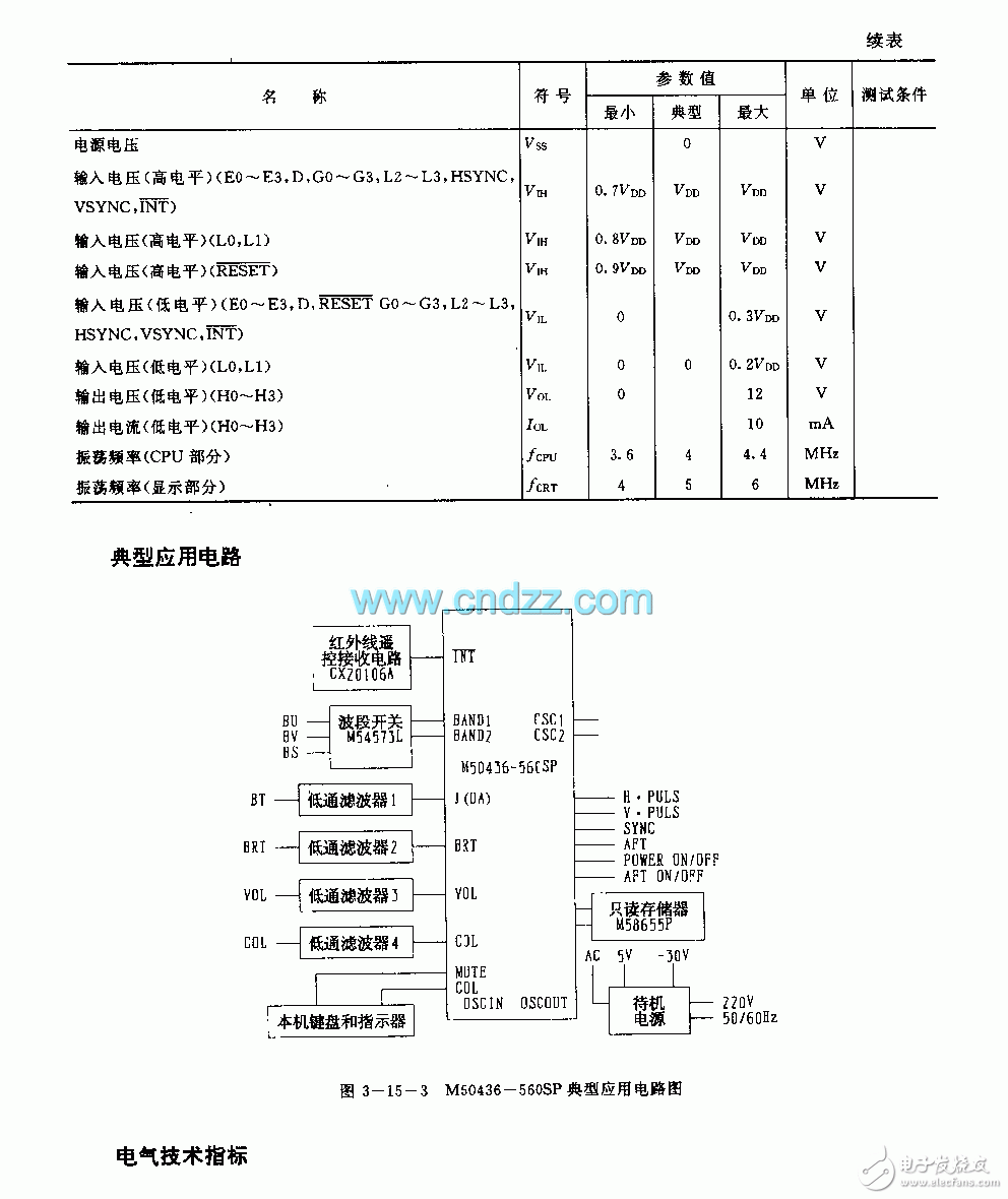 TV infrared remote control receiving circuit principle