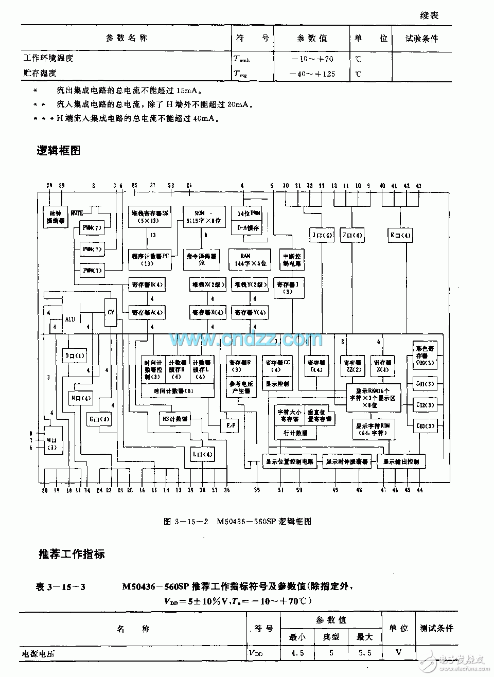 TV infrared remote control receiving circuit principle