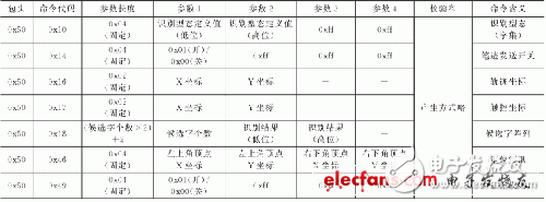 How to display Chinese characters, ASCII characters and color graphics on the LCD