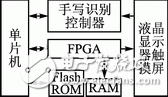 How to display Chinese characters, ASCII characters and color graphics on the LCD