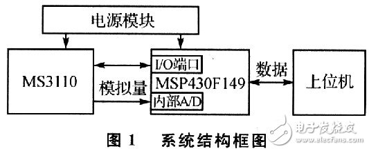 Capacitive sensor detection method and test principle