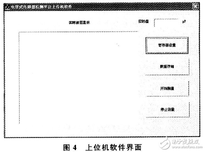 Capacitive sensor detection method and test principle