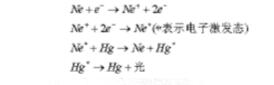 The principle of parsing collimated light exposure machine and graphic transfer technology