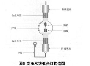 The principle of parsing collimated light exposure machine and graphic transfer technology