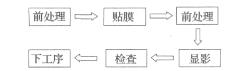 The principle of parsing collimated light exposure machine and graphic transfer technology
