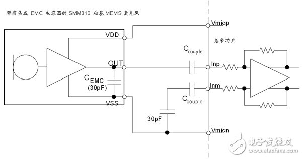 How MEMS microphones change the acoustic performance of equipment