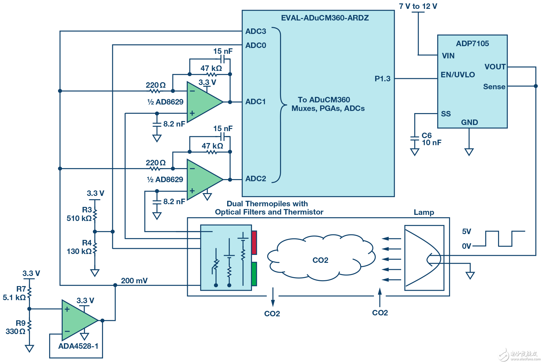 Thermopile detector operation principle Non-dispersive infrared gas sensor circuit