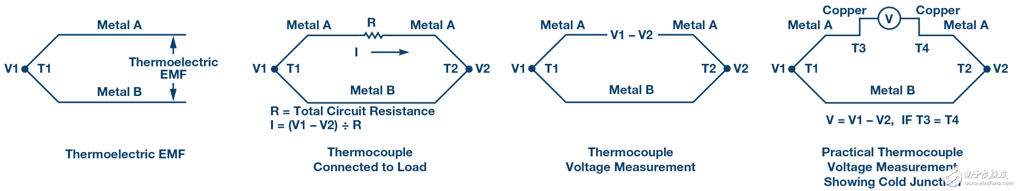 Thermopile detector operation principle Non-dispersive infrared gas sensor circuit