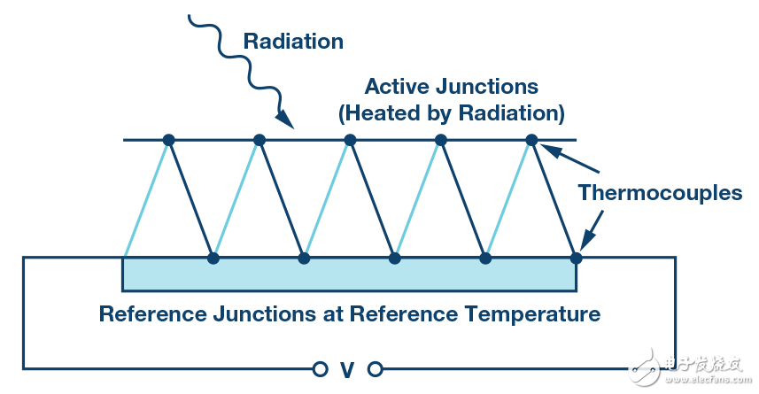 Thermopile detector operation principle Non-dispersive infrared gas sensor circuit