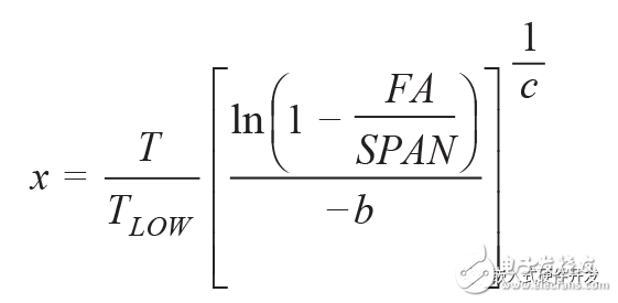 Thermopile detector operation principle Non-dispersive infrared gas sensor circuit