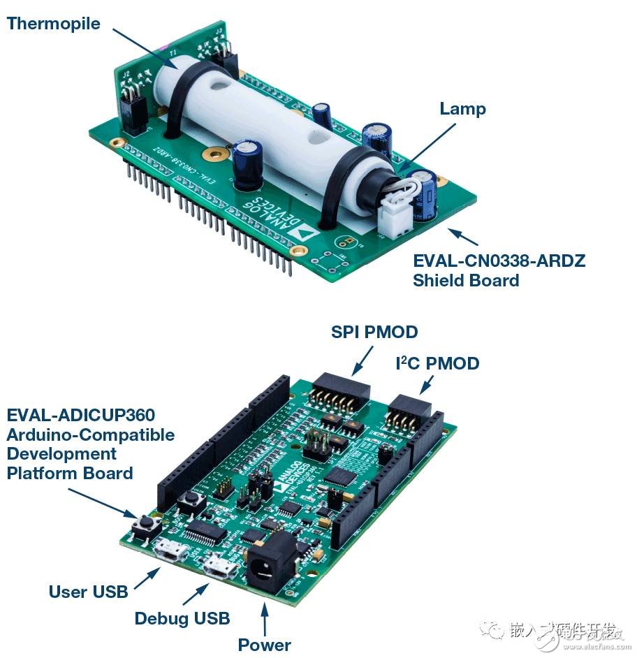 Thermopile detector operation principle Non-dispersive infrared gas sensor circuit