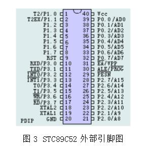 High-precision multi-function electronic clock based on 52 single-chip microcomputer and DS12C887