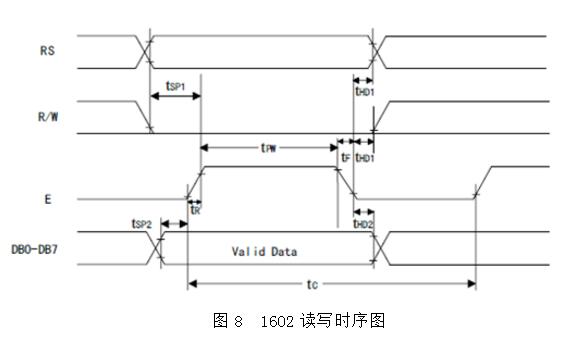 System hardware circuit design