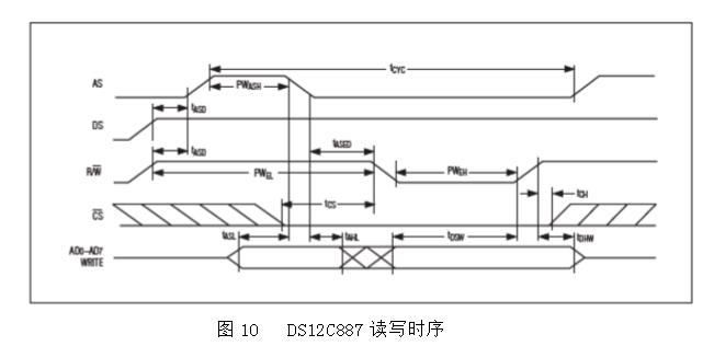 DS12C887 Overview
