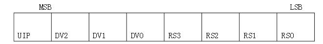 DS12C887 Overview