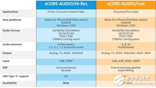 Why can the xCORE-200 MCU be used for audio and industrial control?