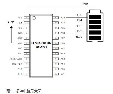 Segment code LCD screen realization principle and application