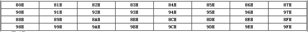 Lcd12864 Chinese data summary (12864 pin description and function _features parameters and driver sharing)