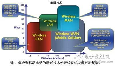 How does MEMS technology meet antenna tuning? Mobile terminal antenna challenge