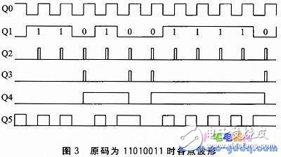 Design of Signal Source System Based on DBPL Coded Signal